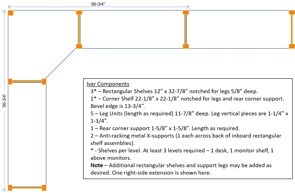 IVAR Corner Shelf Layout